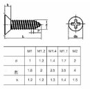 Schraube Senkkopf M1.7 x 6mm